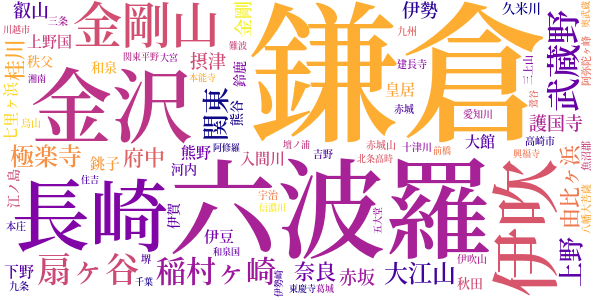 私本太平記のword cloud