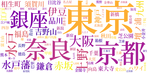 折々の記のword cloud