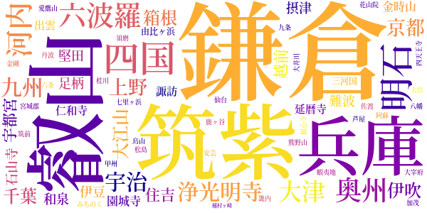 私本太平記のword cloud