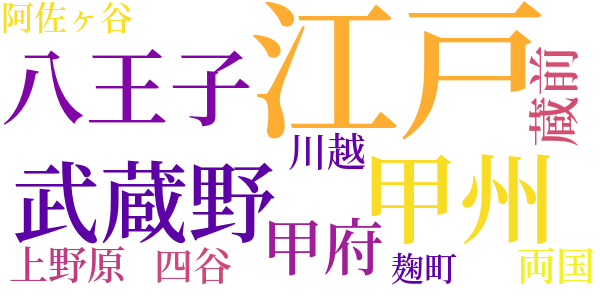 野槌の百のword cloud