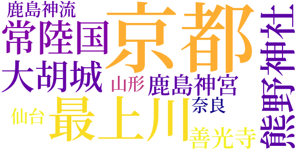 剣の四君子のword cloud