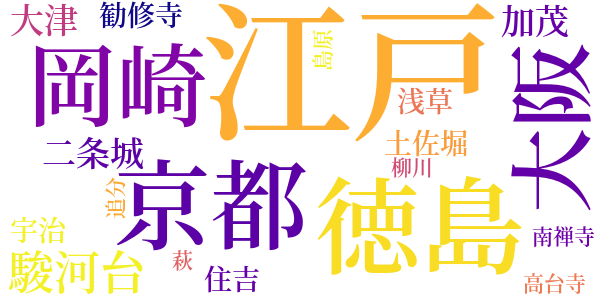 鳴門秘帖のword cloud
