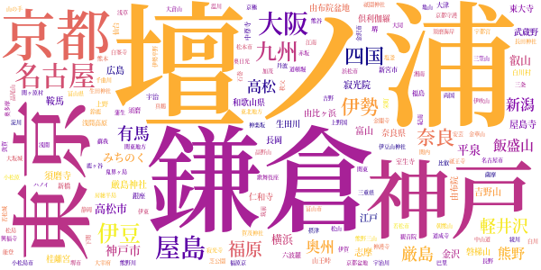 随筆　新平家のword cloud