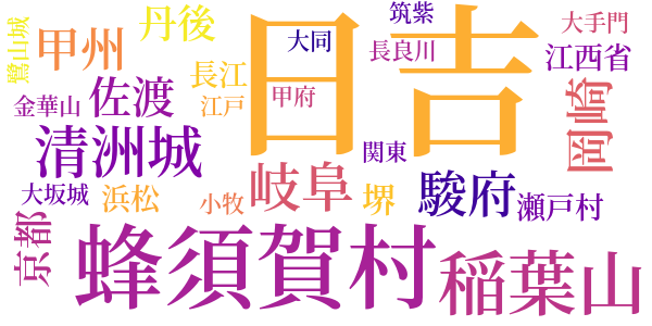 新書太閤記のword cloud