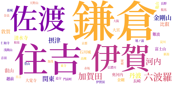 私本太平記のword cloud