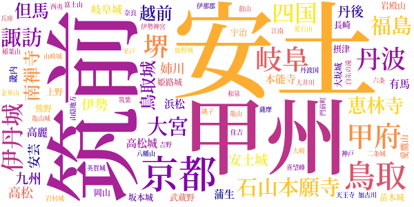 新書太閤記のword cloud