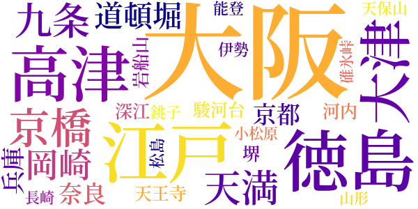 鳴門秘帖のword cloud