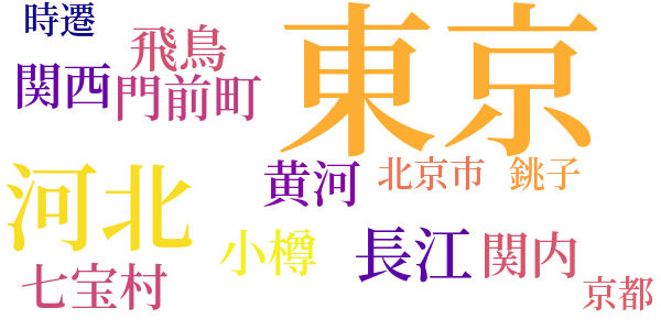 新・水滸伝のword cloud