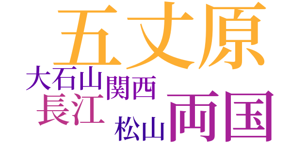 三国志のword cloud