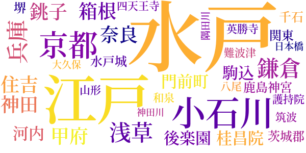 梅里先生行状記のword cloud