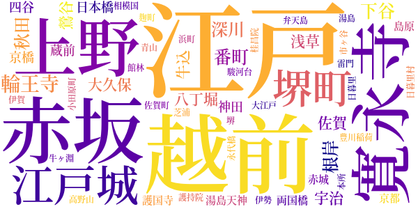 大岡越前のword cloud