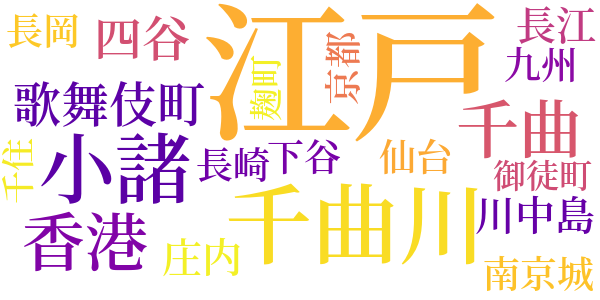 山浦清麿のword cloud