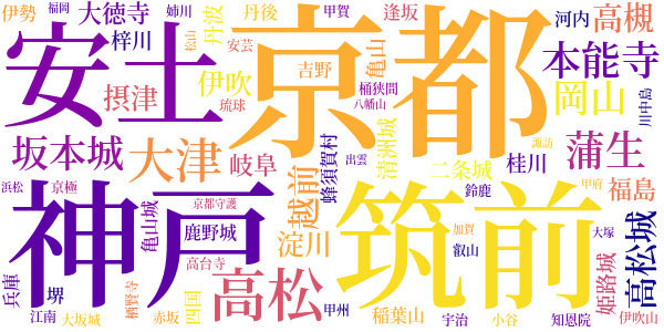 新書太閤記のword cloud