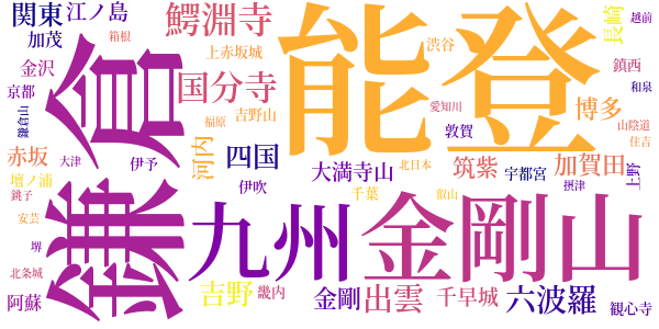 私本太平記のword cloud