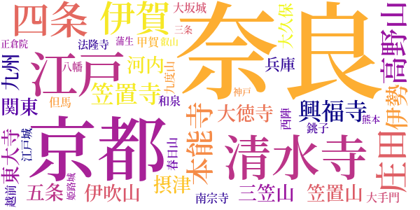 宮本武蔵のword cloud