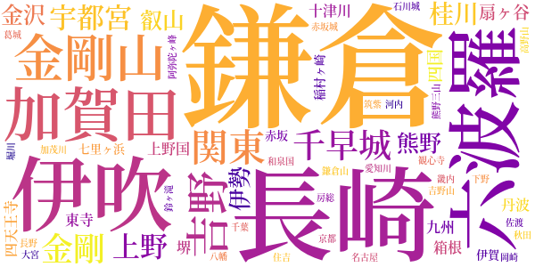 私本太平記のword cloud