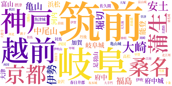 新書太閤記のword cloud