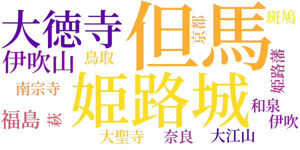 宮本武蔵のword cloud