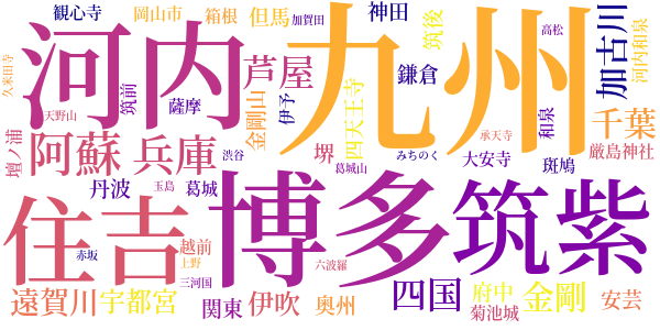 私本太平記のword cloud