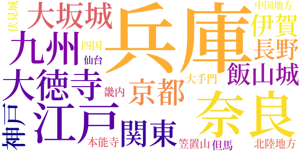 剣の四君子のword cloud