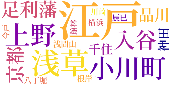 田崎草雲とその子のword cloud