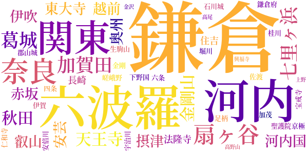 私本太平記のword cloud