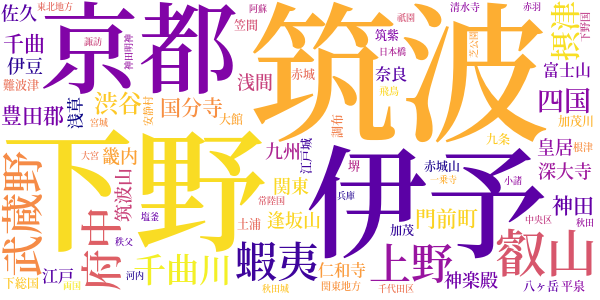 平の将門のword cloud