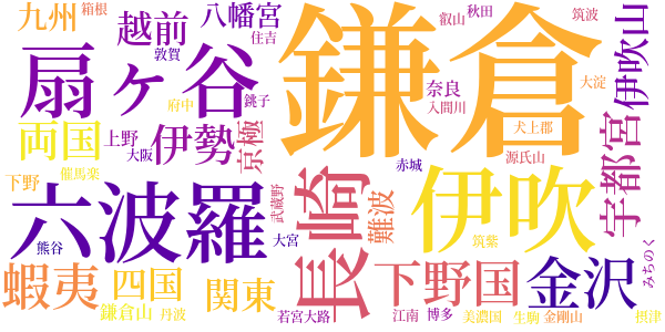 私本太平記のword cloud