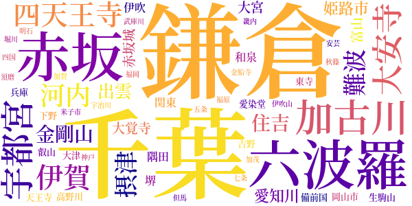 私本太平記のword cloud