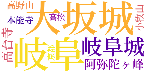 日本名婦伝のword cloud