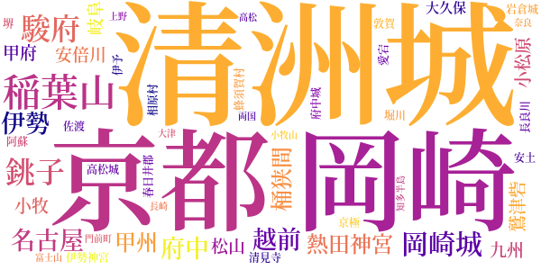 新書太閤記のword cloud