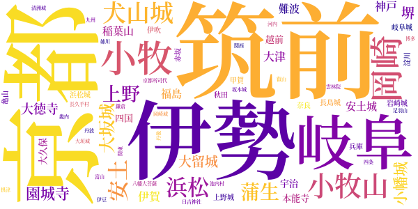 新書太閤記のword cloud