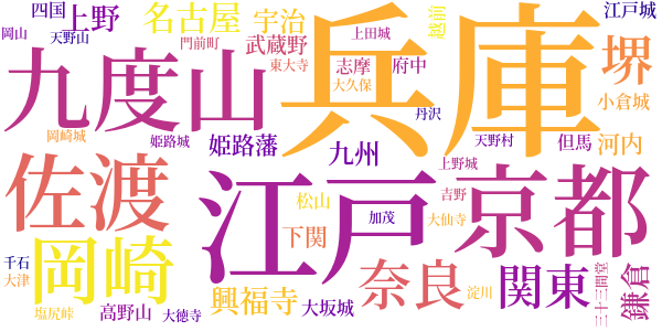 宮本武蔵のword cloud