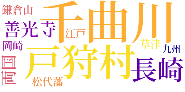 銀河まつりのword cloud