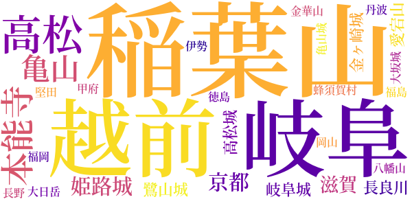 茶漬三略のword cloud