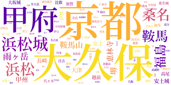神州天馬侠のword cloud