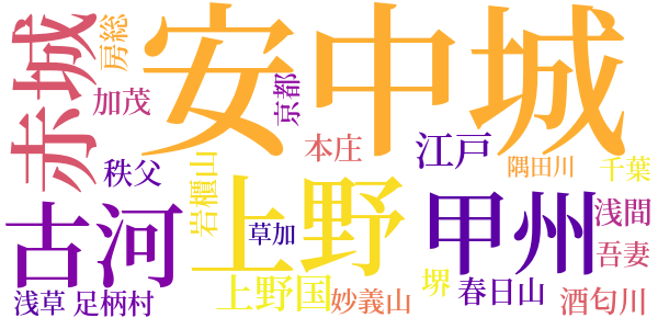 篝火の女のword cloud