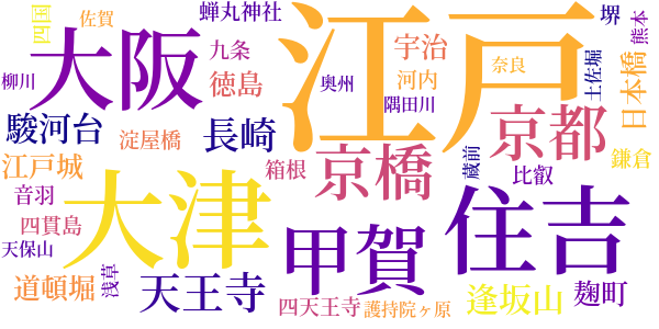 鳴門秘帖のword cloud