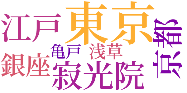 舌のすさびのword cloud