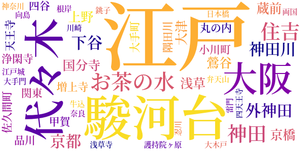 鳴門秘帖のword cloud