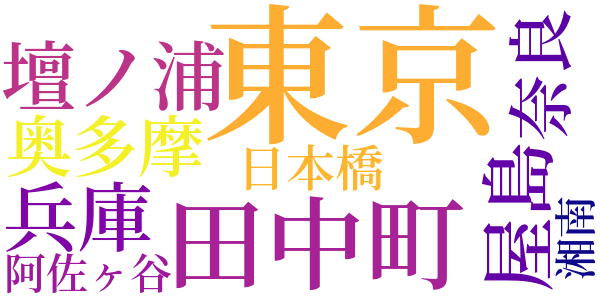紅梅の客のword cloud