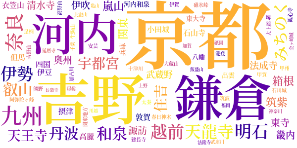 私本太平記のword cloud