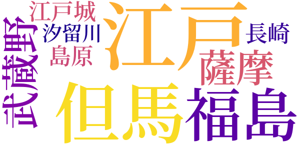 柳生月影抄のword cloud