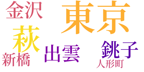 河豚のword cloud