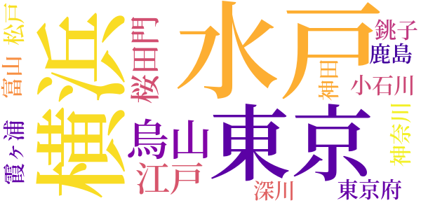 旗岡巡査のword cloud