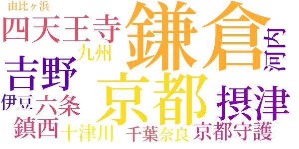 日本名婦伝のword cloud