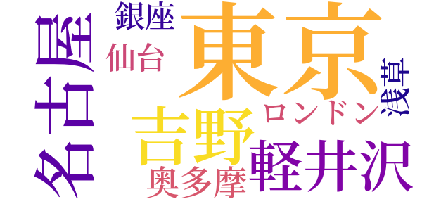 押入れ随筆のword cloud