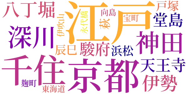 雲霧閻魔帳のword cloud
