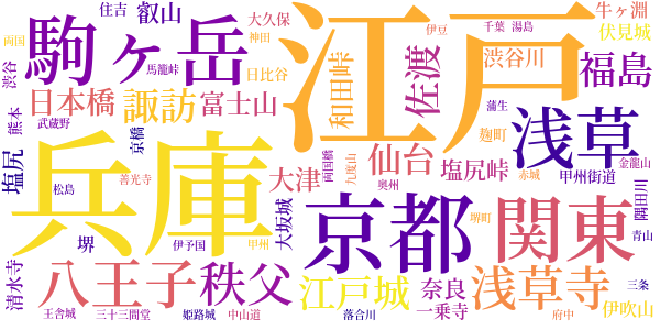 宮本武蔵のword cloud