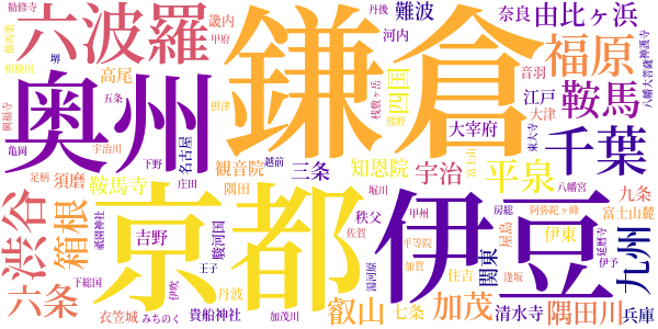 源頼朝のword cloud
